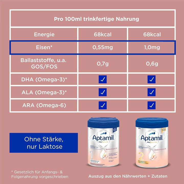 Aptamil Profutura DUOADVANCE 2 – Folgemilch – Baby-Milchpulver – Nach Dem 6. Monat – Mit Pflanzlichen Ölen Und Ohne Palmöl – 1 X 800 G