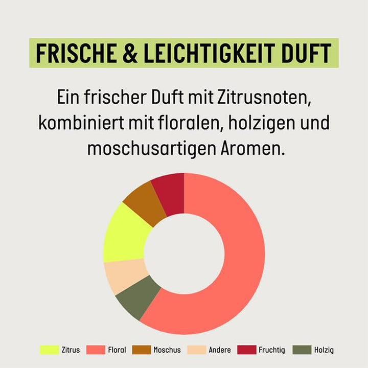 Guhl Frische & Leichtigkeit Anti-Fett Shampoo - Inhalt: 250 Ml - Haartyp: Fettig, Normal