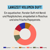 Șampon Guhl Long Term Volume - 250 ml Naty Shop