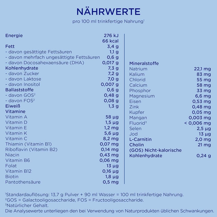 Aptamil Pronutra PRE – Anfangsmilch Von Geburt An, Mit DHA, Nur Laktose, Ohne Palmöl, Babynahrung, Milchpulver, 1X 800 G